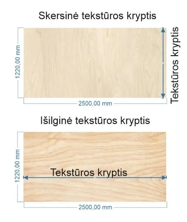 faneros tekstūros kryptis